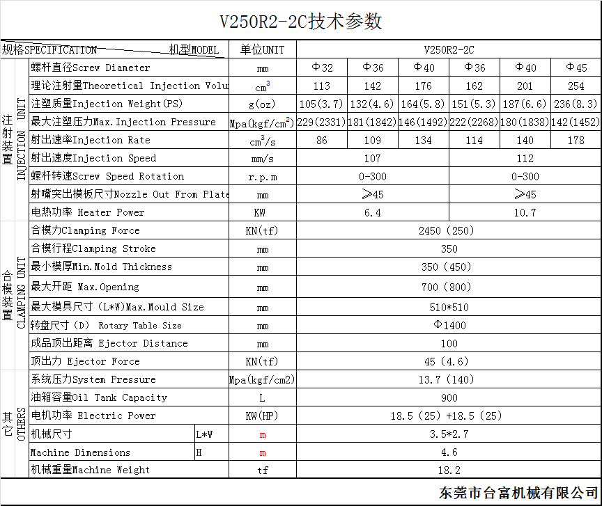 V120R2-2C立式双色圆盘注塑机(转芯）